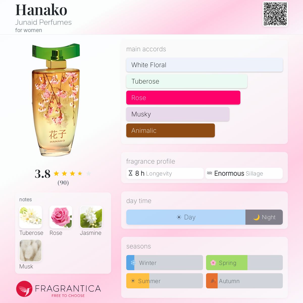 Profile card