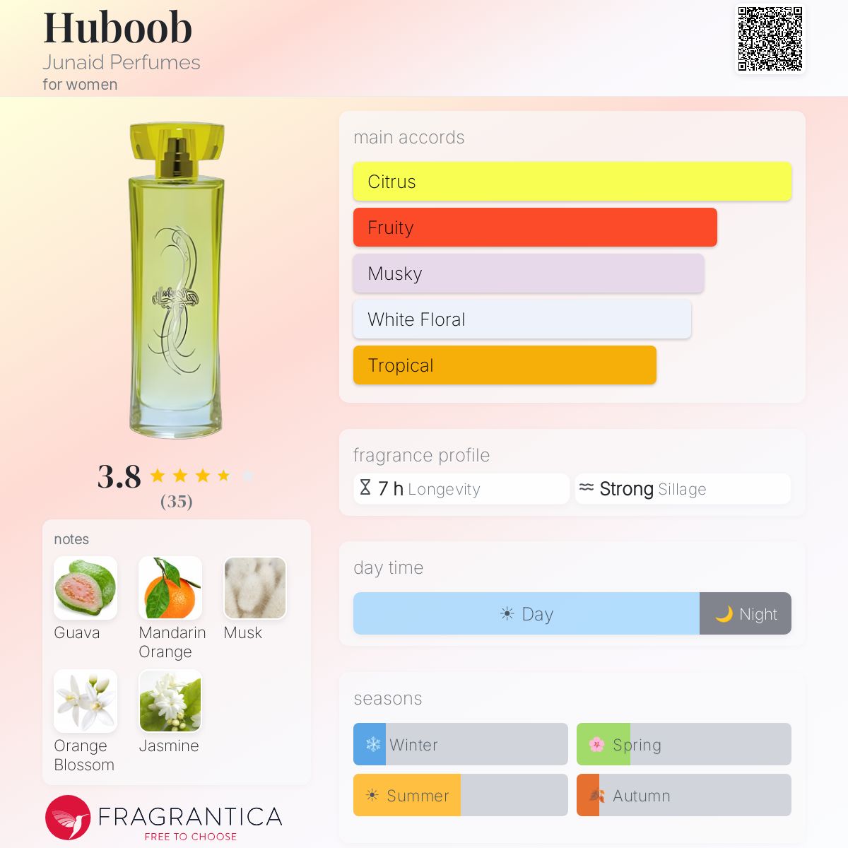 Profile card