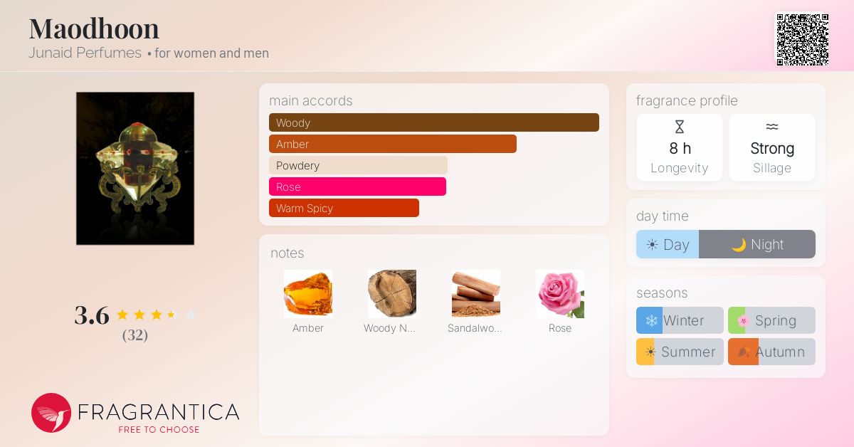 Fragrance card