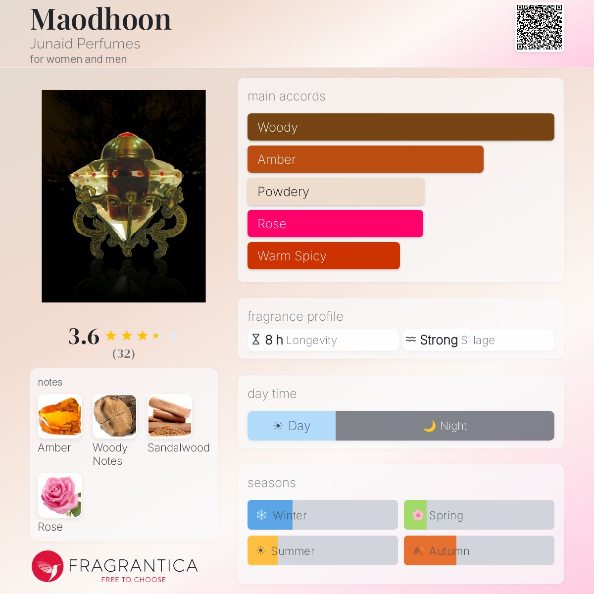 Profile card