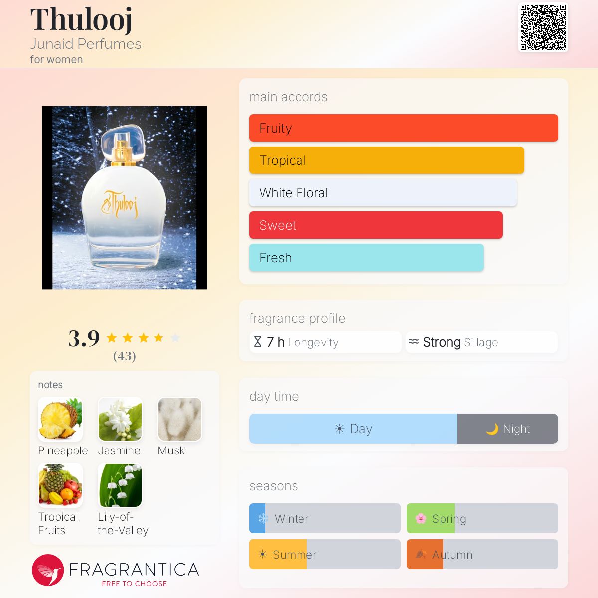 Profile card