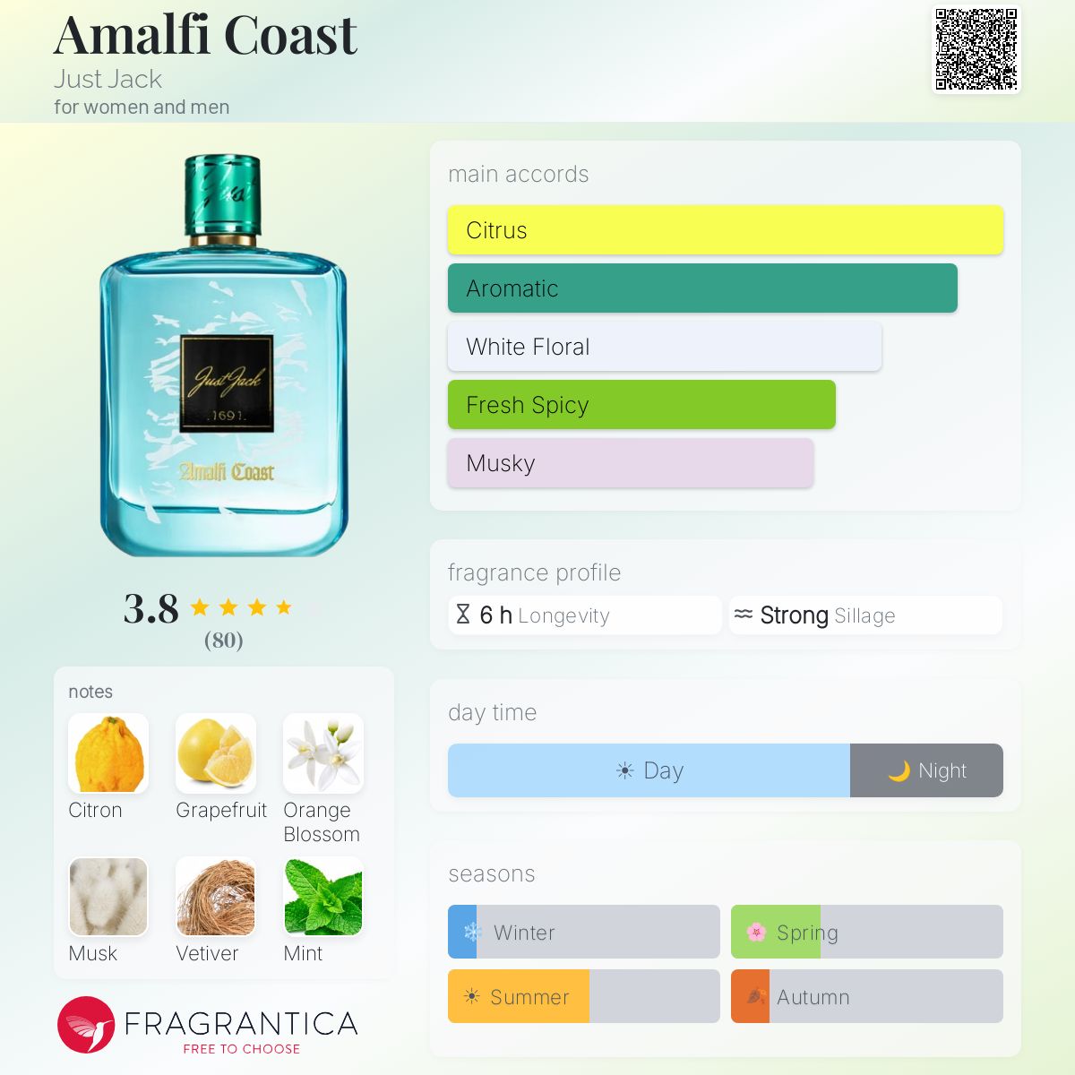 Profile card