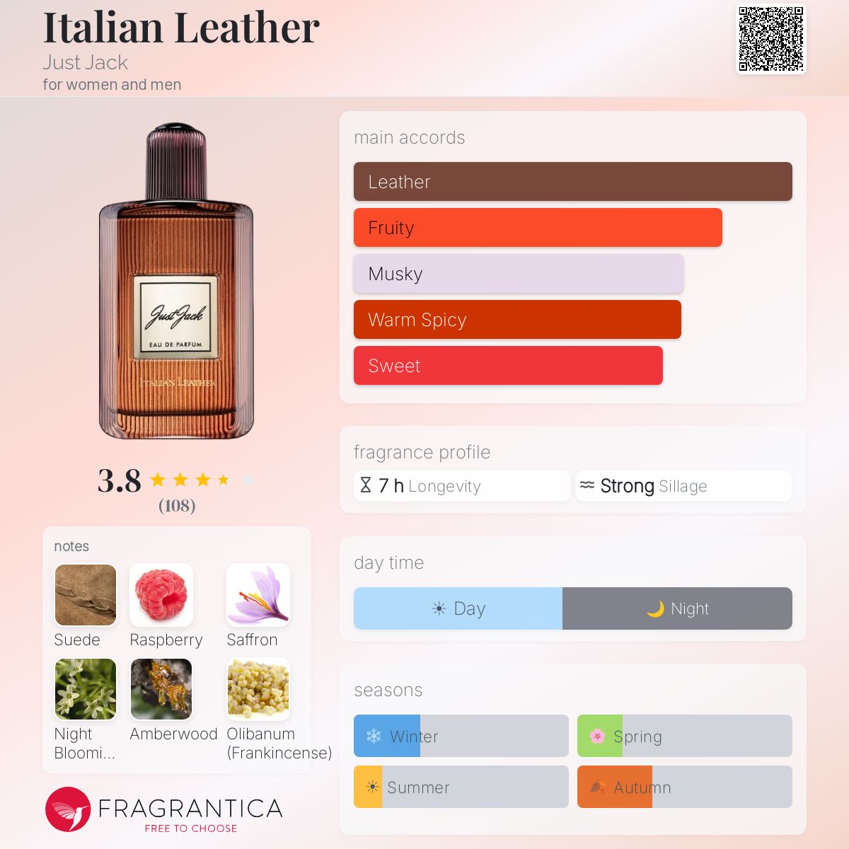 Profile card