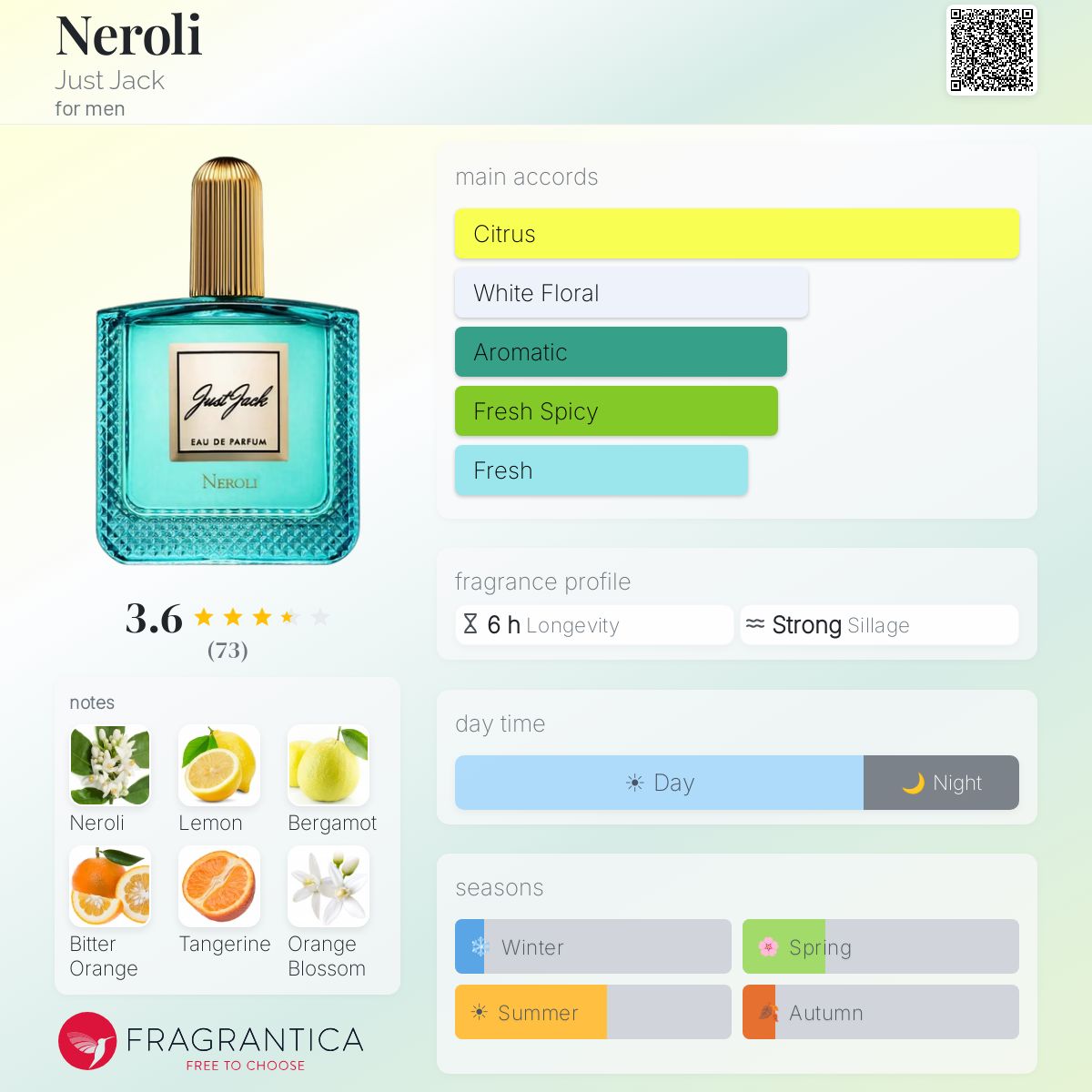 Profile card