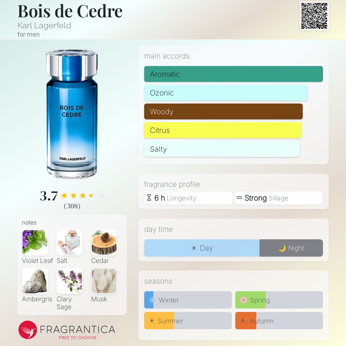 Profile card