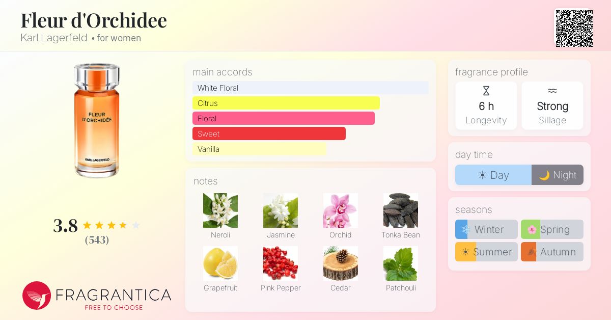 Fragrance card