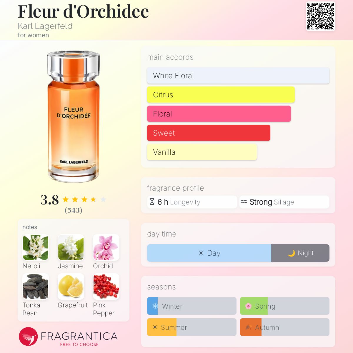 Profile card