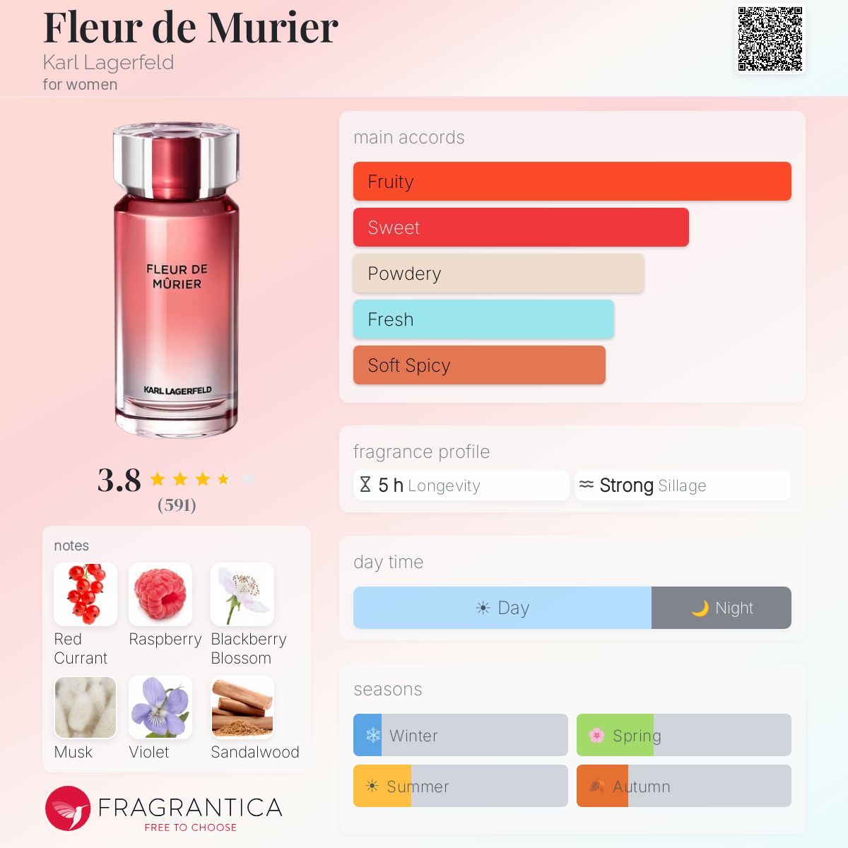 Ficha de perfil