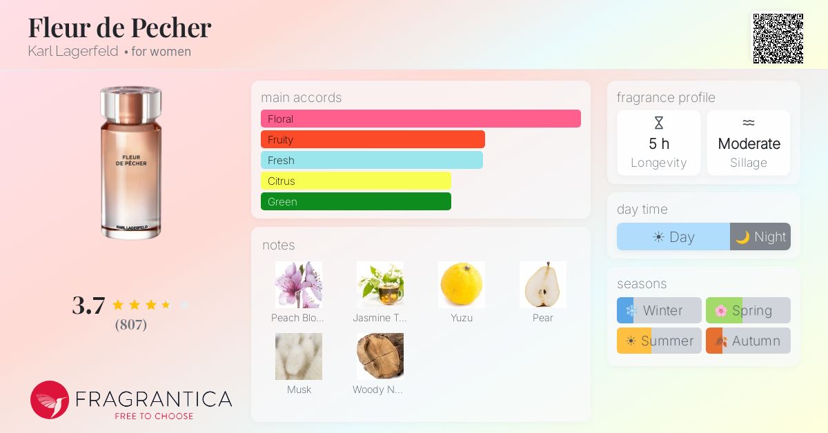 Fragrance card