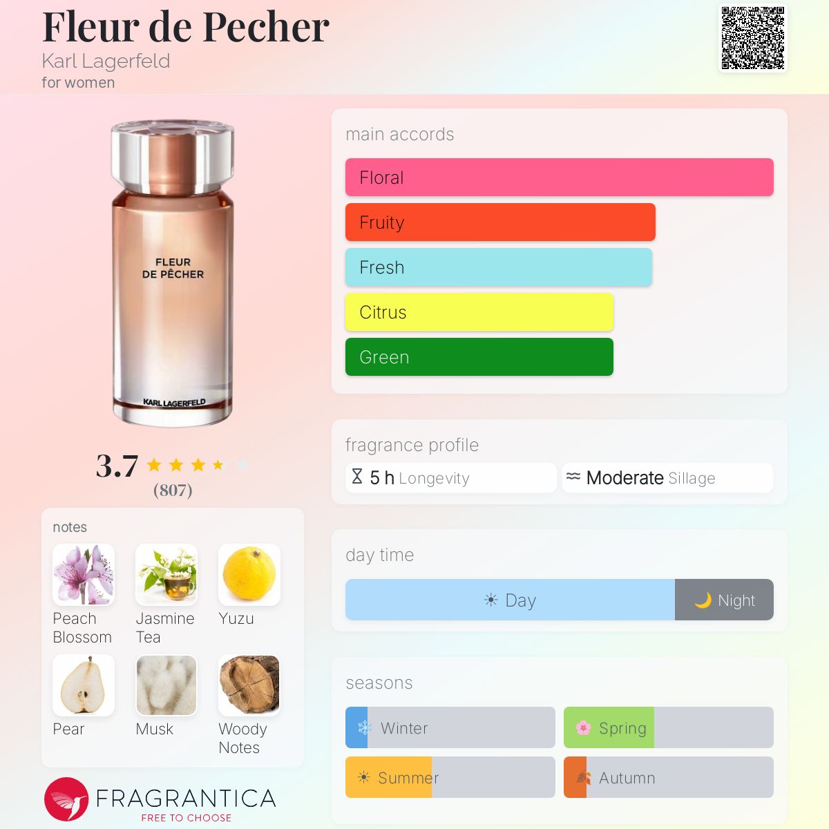 Profile card