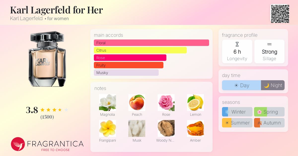 Fragrance card