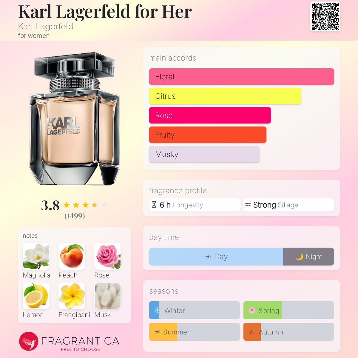 Profile card