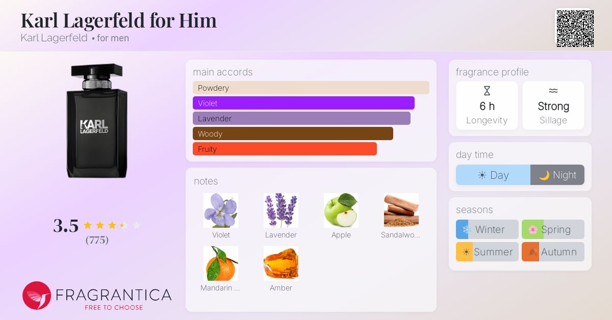 Fragrance card