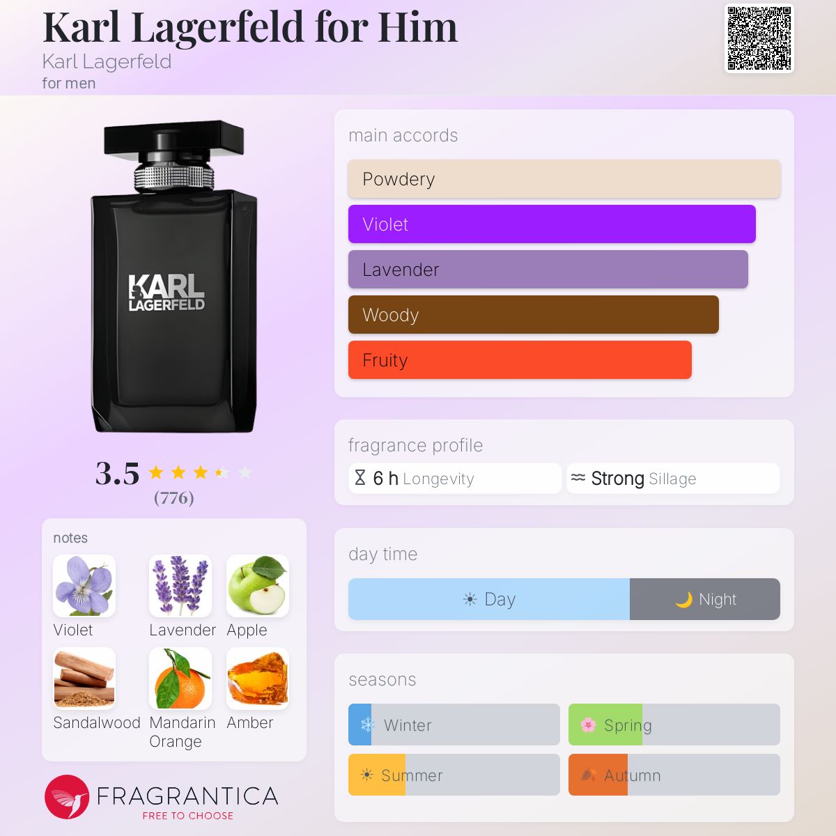 Profile card