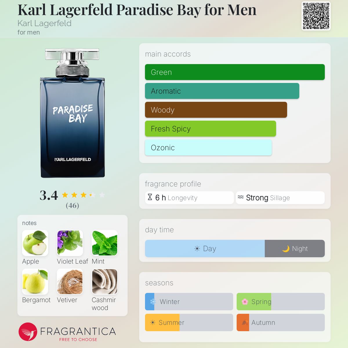 Profile card