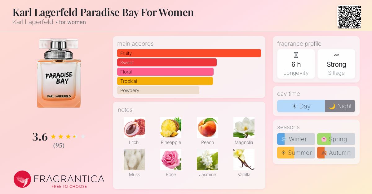 Fragrance card