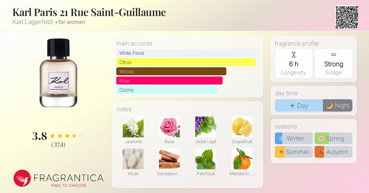 Fragrance card