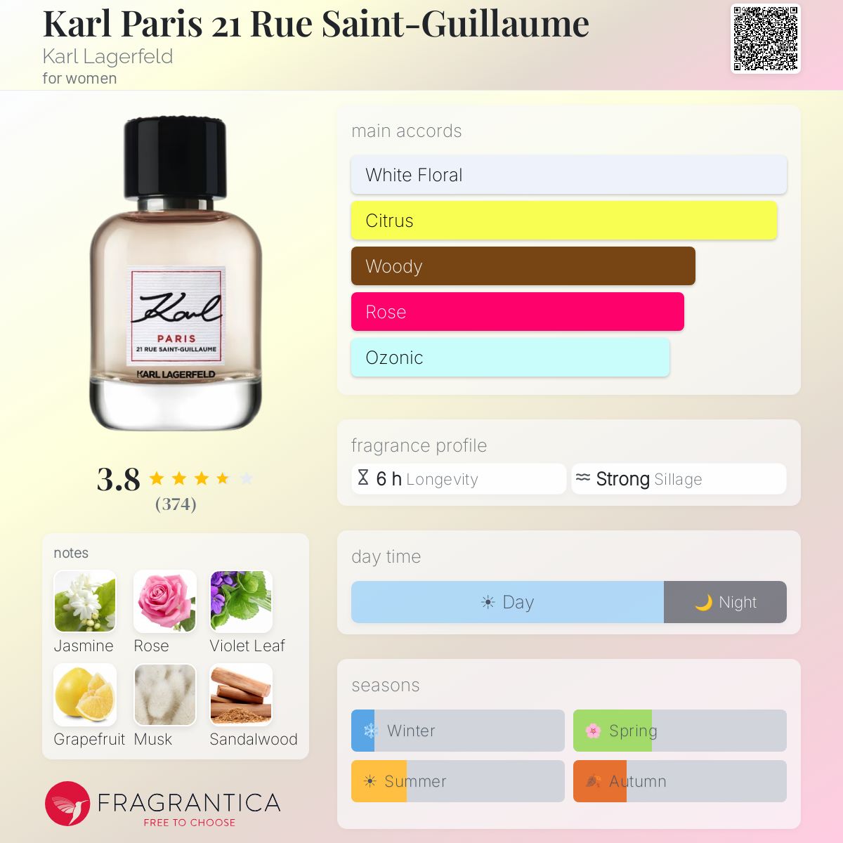 Profile card