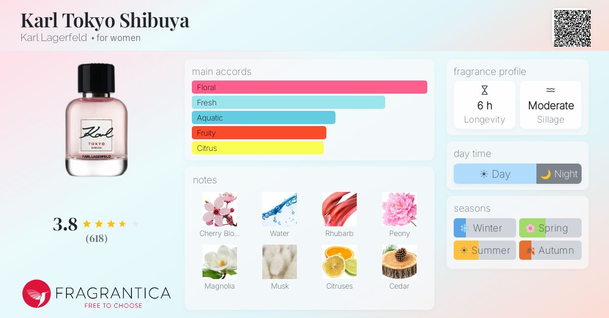 Fragrance card