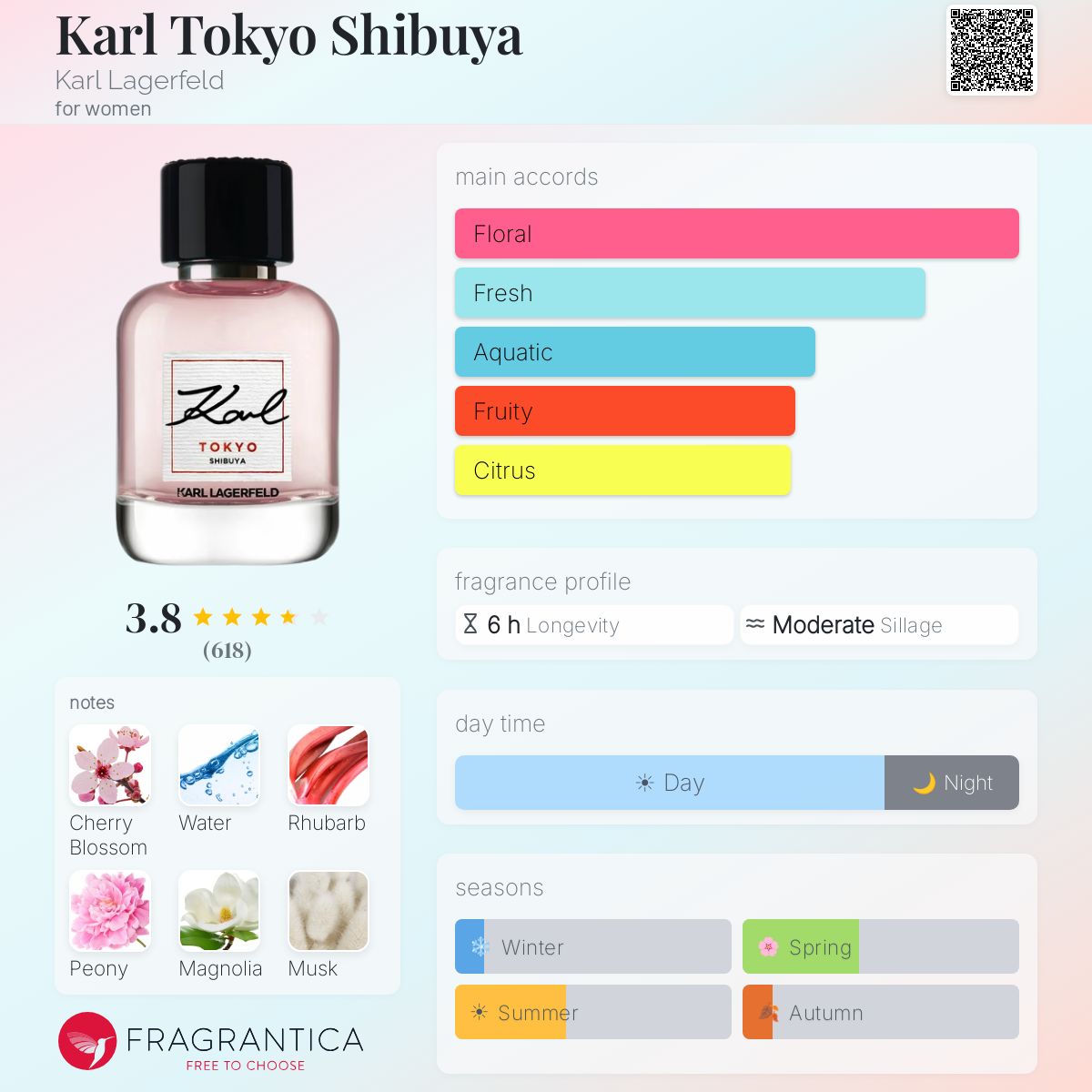 Profile card