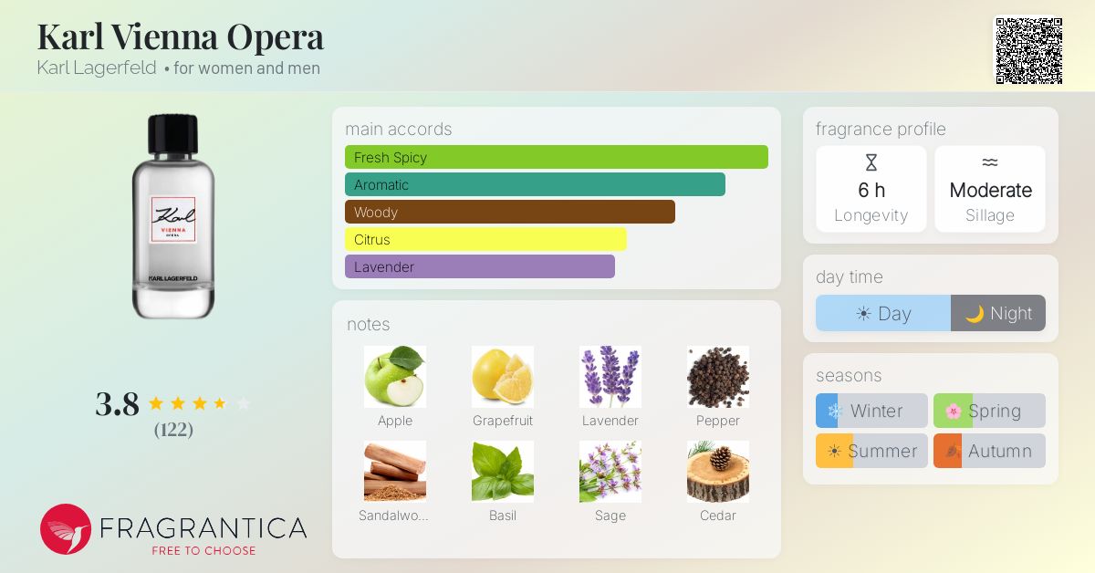 Fragrance card