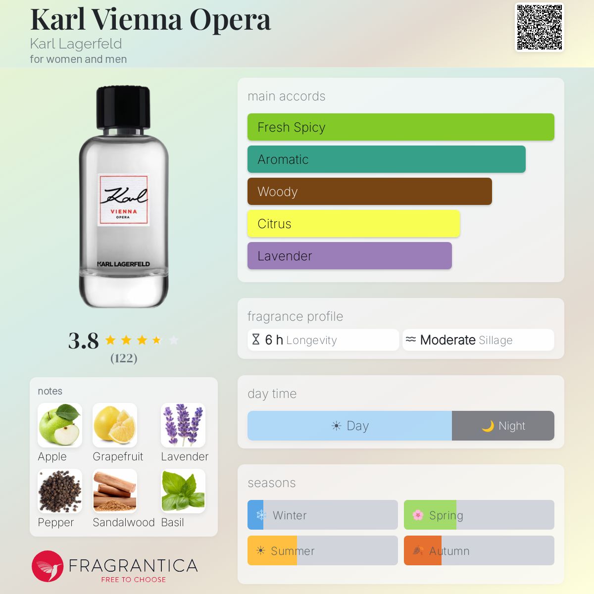 Profile card