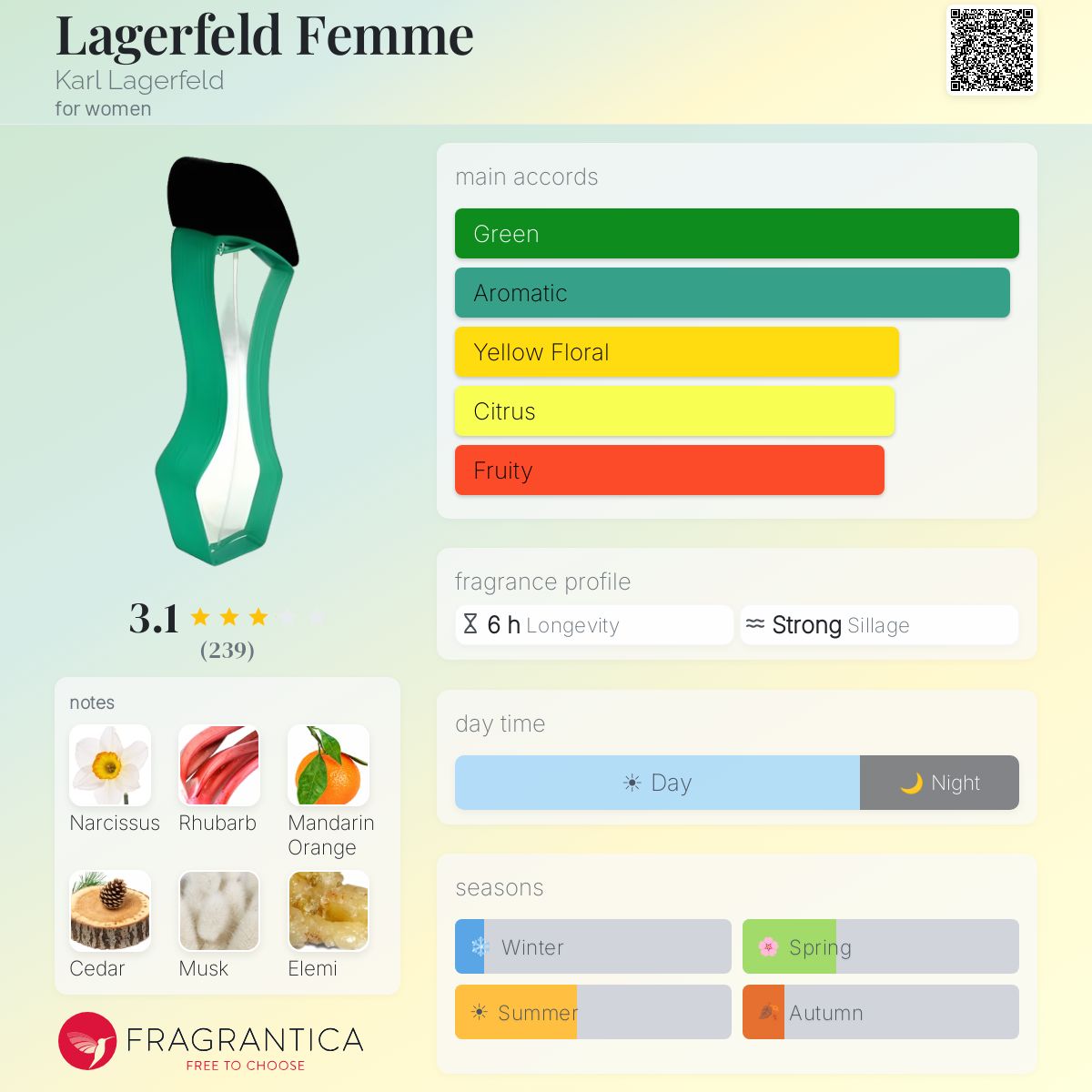 Profile card