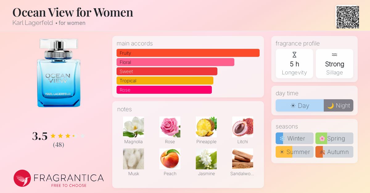 Fragrance card