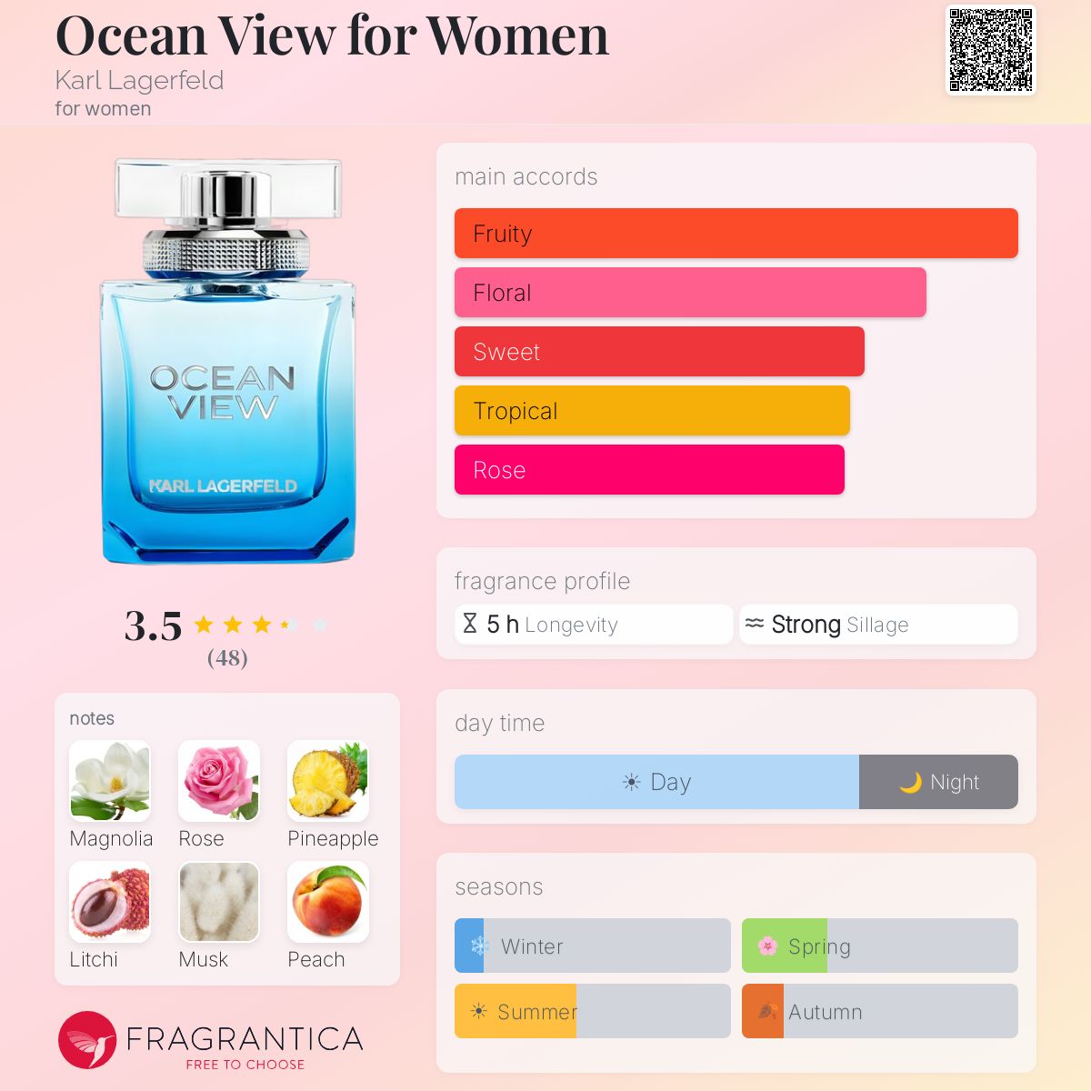 Profile card