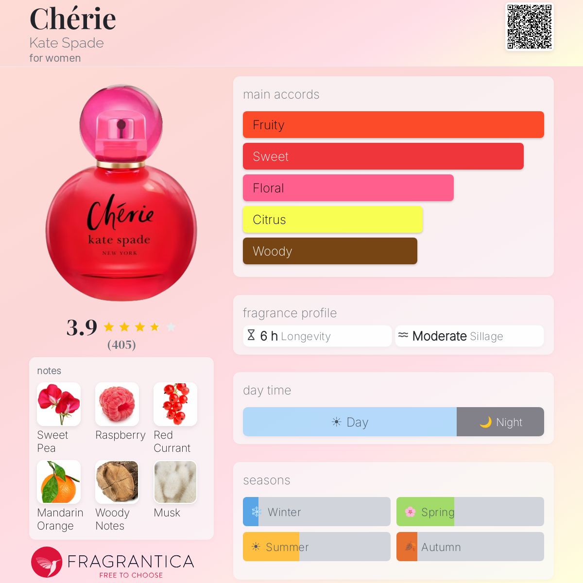 Ficha de perfil
