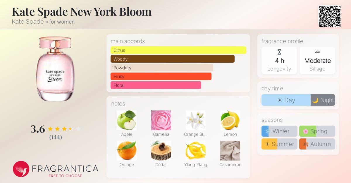 Fragrance card
