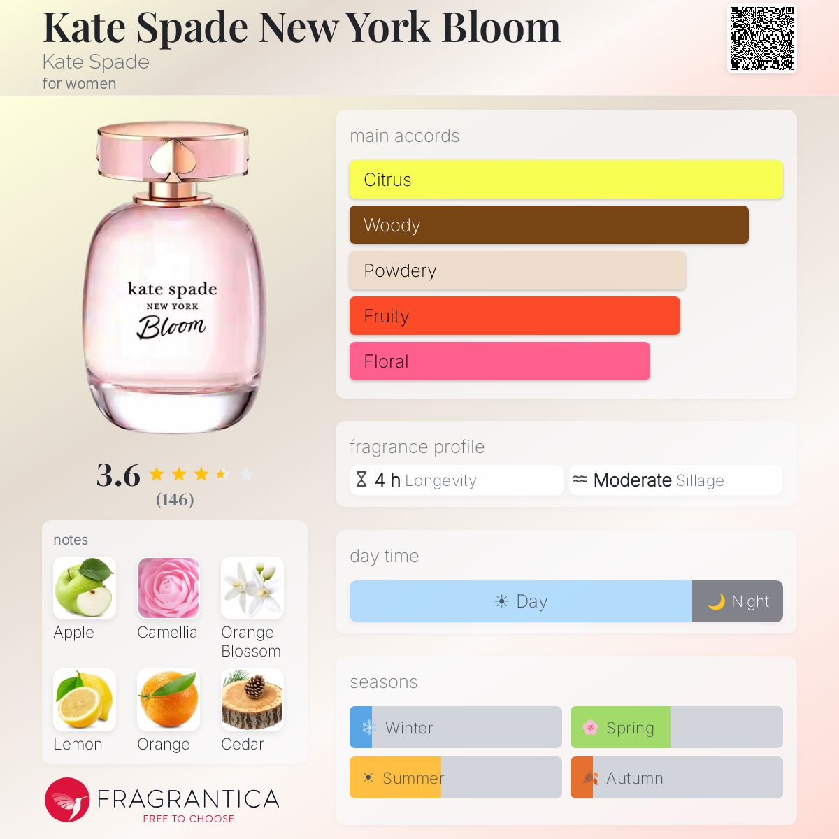 Profile card