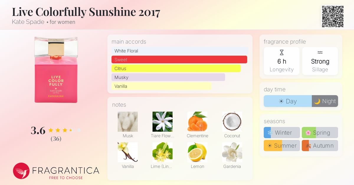 Fragrance card