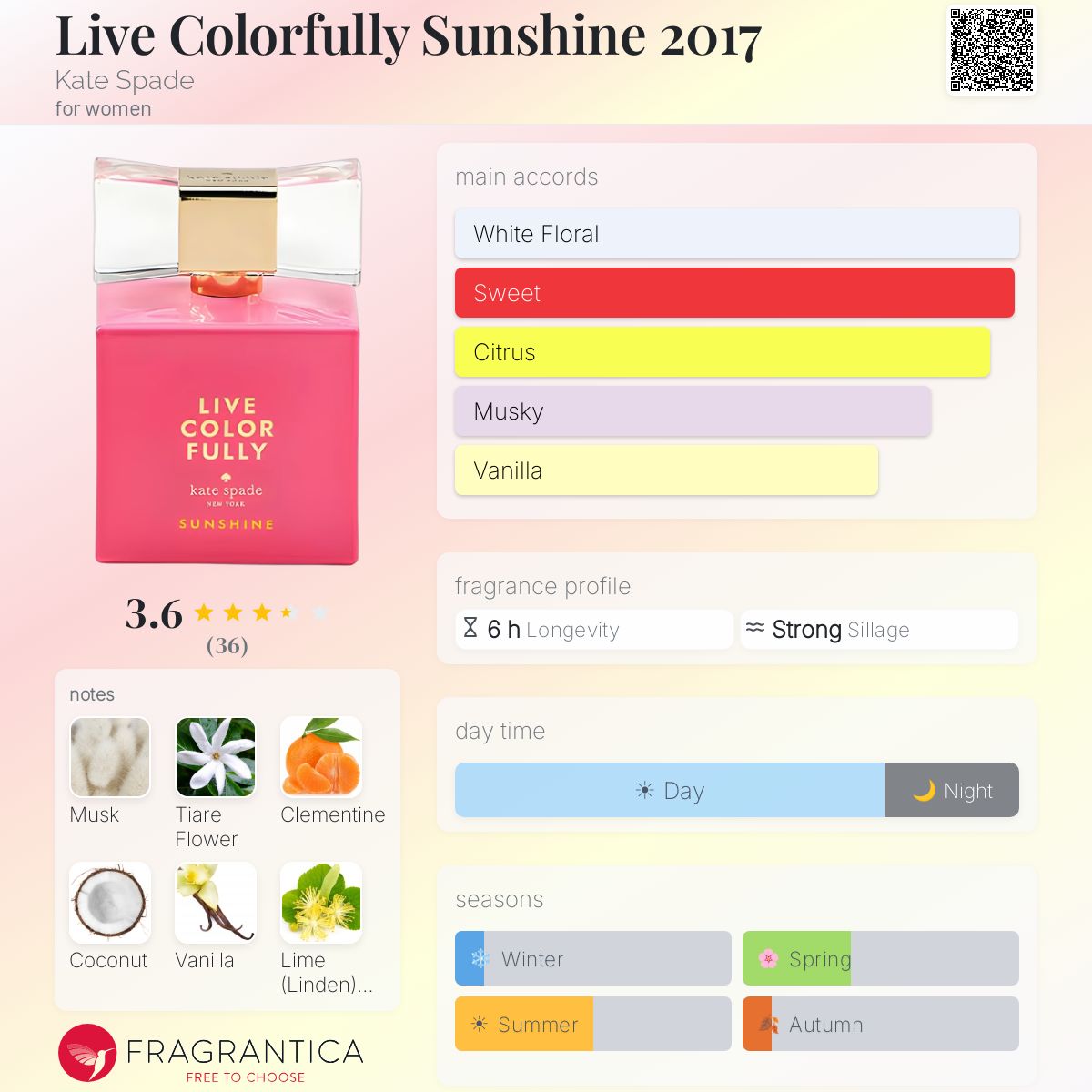 Profile card