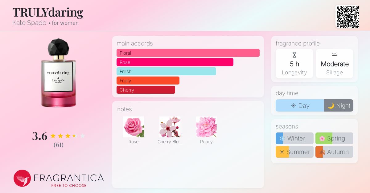 Fragrance card