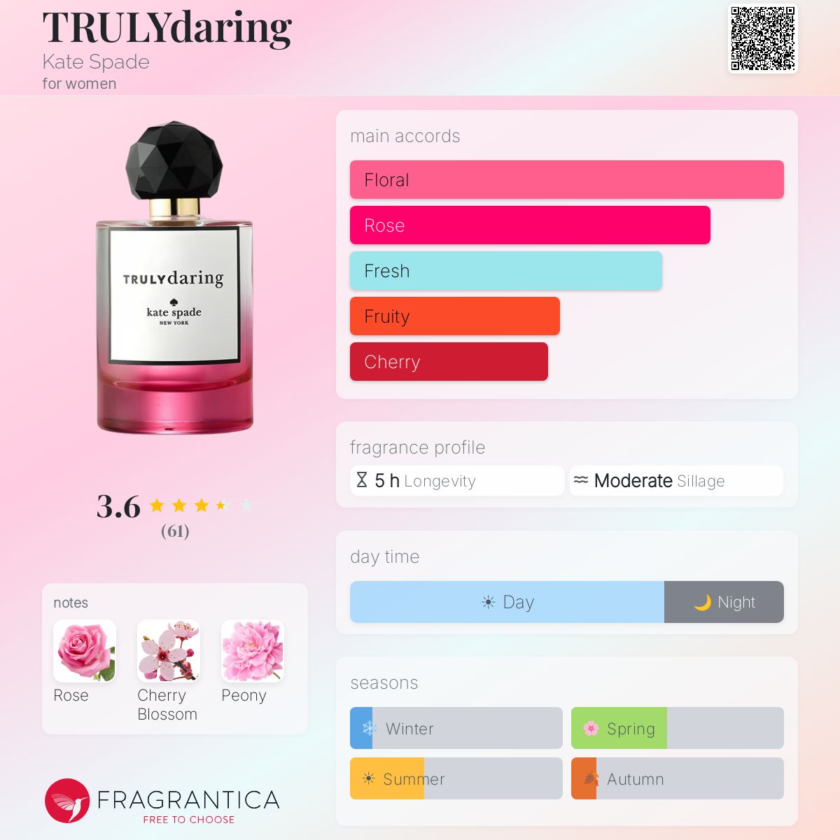 Profile card