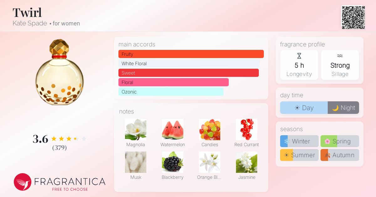Fragrance card