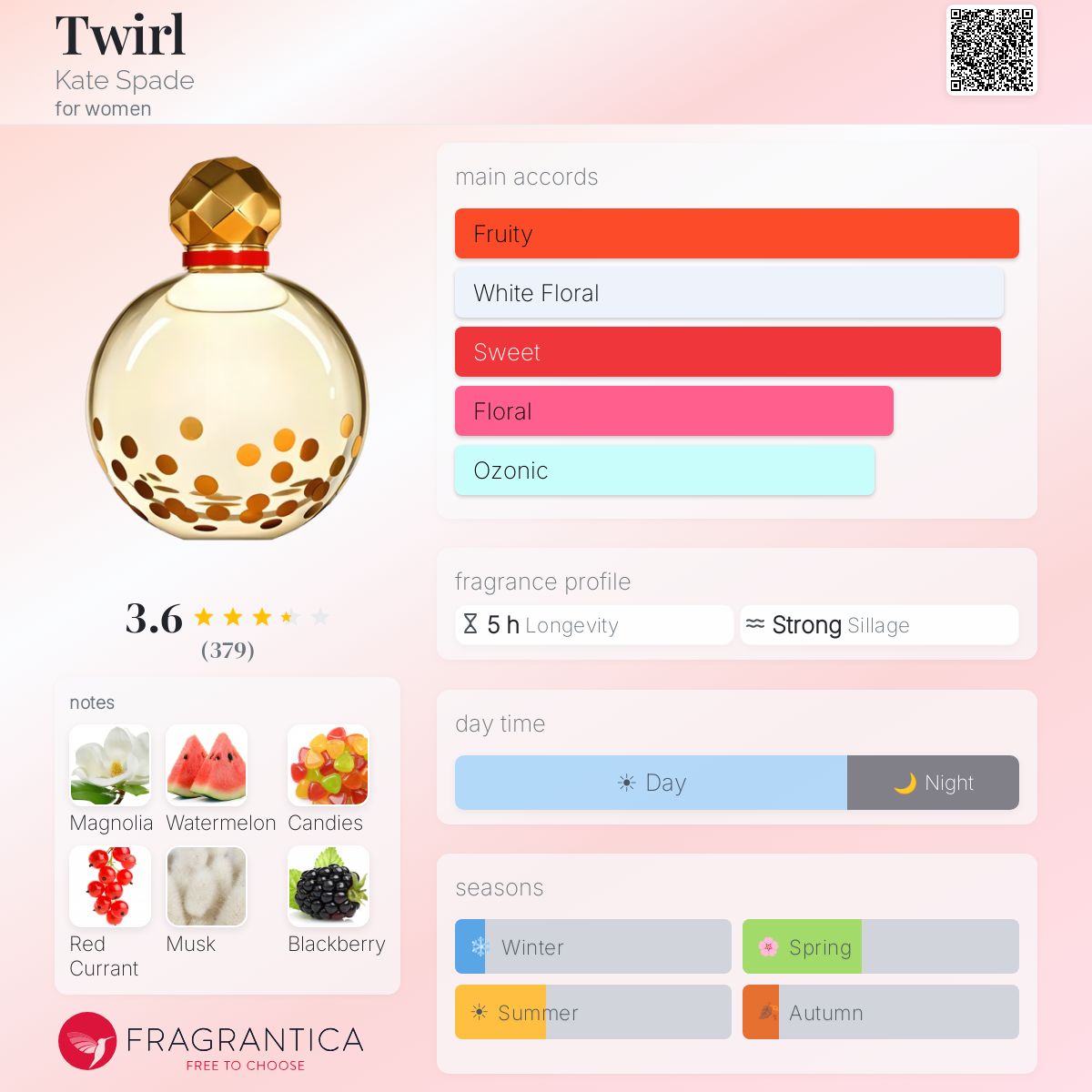 Profile card