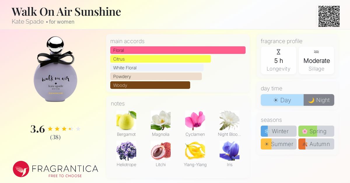Fragrance card
