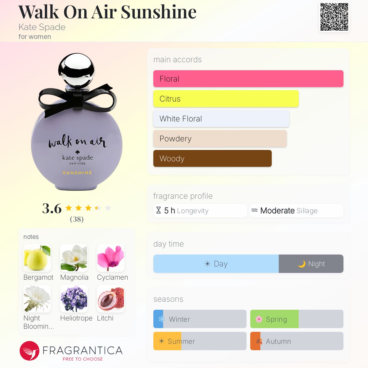 Profile card