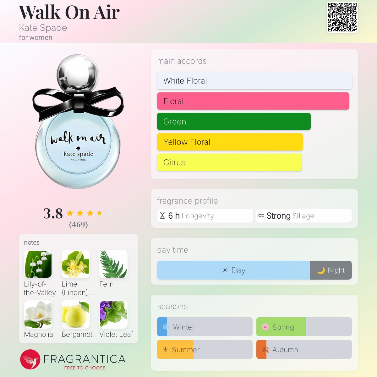 Profile card
