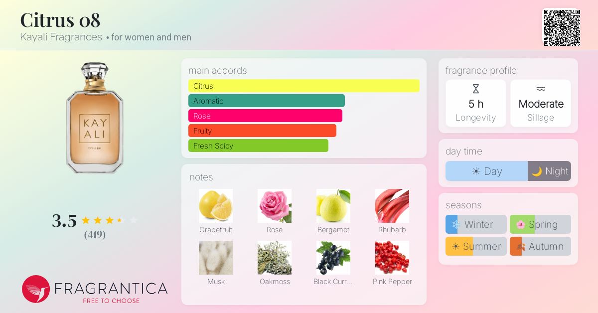 Fragrance card