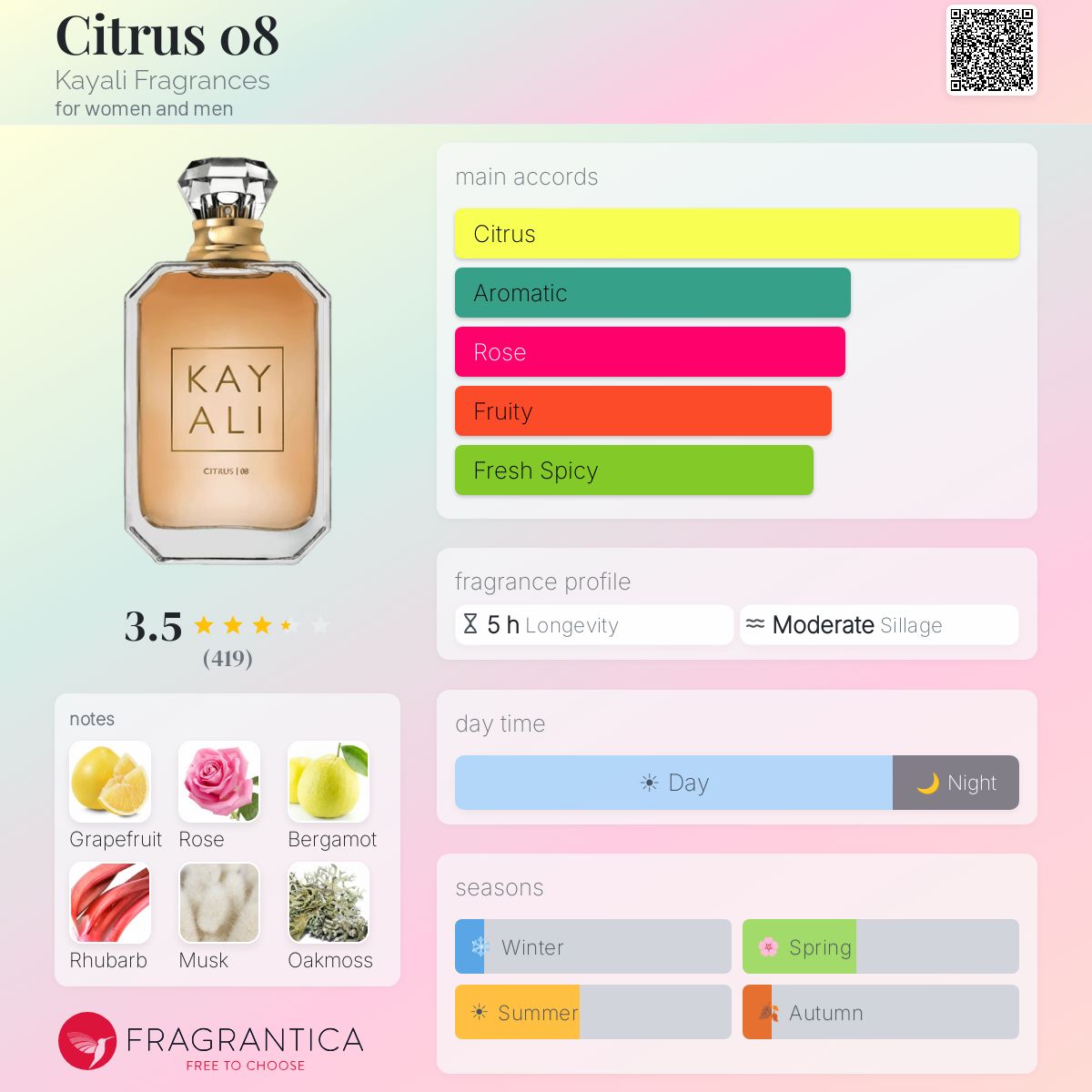 Profile card