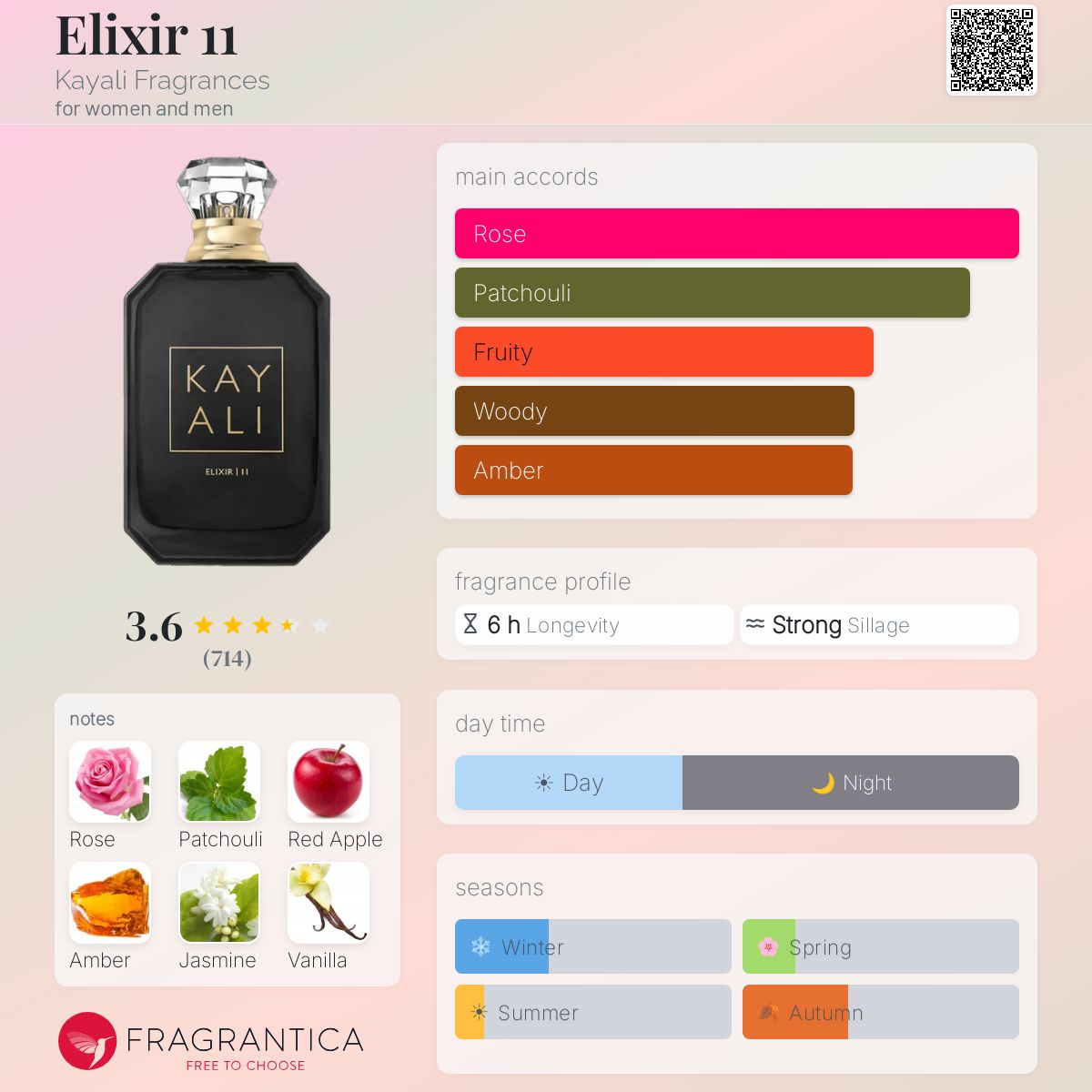 Profile card