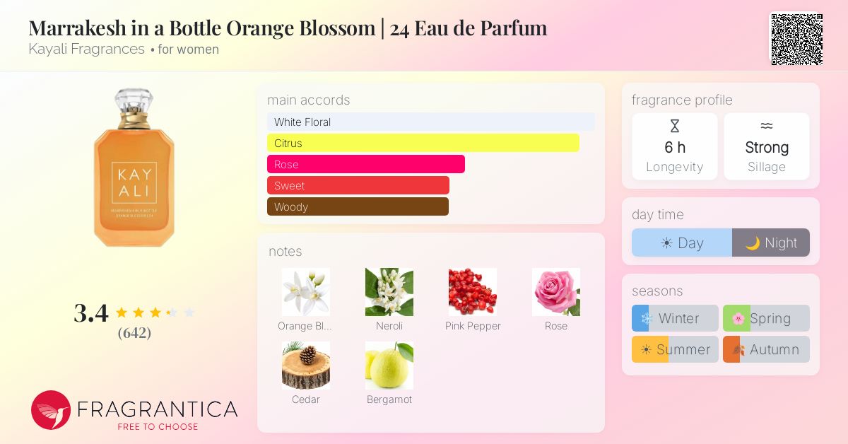 Fragrance card