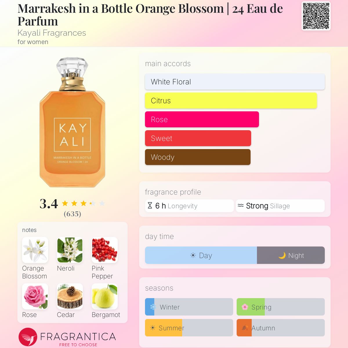 Profile card