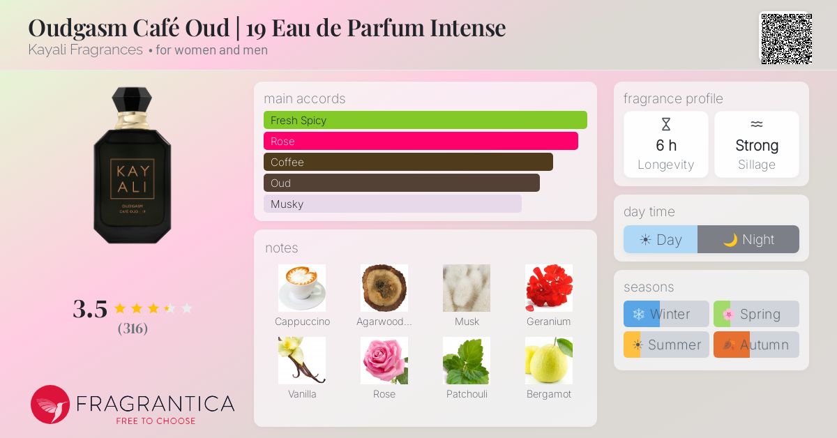 Fragrance card