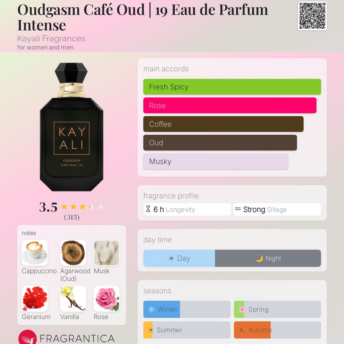 Profile card