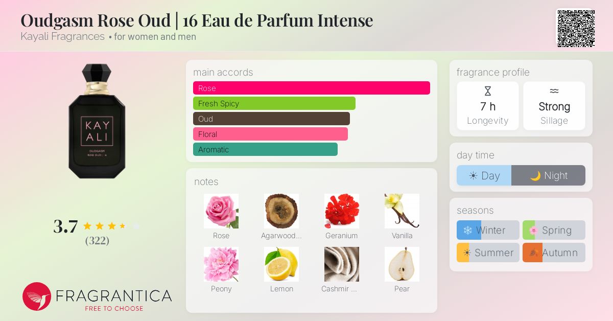 Fragrance card