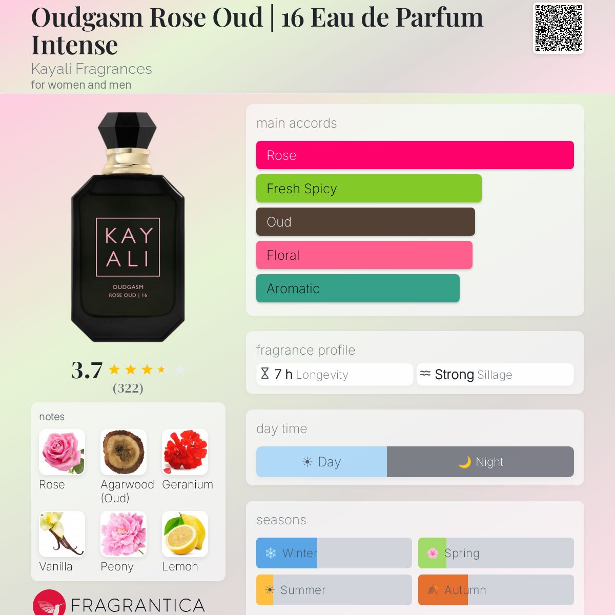 Profile card